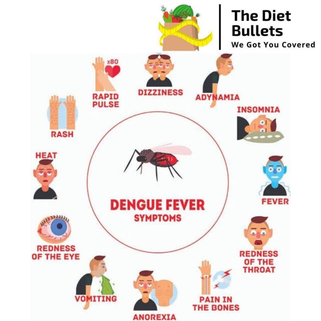 Dengue: Symptoms & How To Protect Yourself From The Disease?